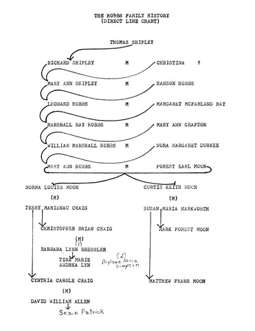 HOBBS: The Hobbs Family History (Direct Line Chart) from Thomas Shipley (Softcover) 1954