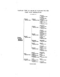 HOADLEY: History of the descendants of William Hoadley of Branford, Connecticut, together with some account of other families of the name 1894